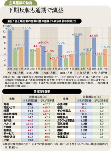 株価の不安材料 不透明な国内景気に米国と新興国のかげり