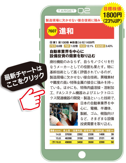 進和（7607）の最新株価チャートはこちら（SBI証券のサイトへ移動します）