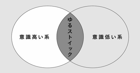 佐藤航陽が提案する「どのように日常を過ごせばいいか」を表した、たった1つの図とは？