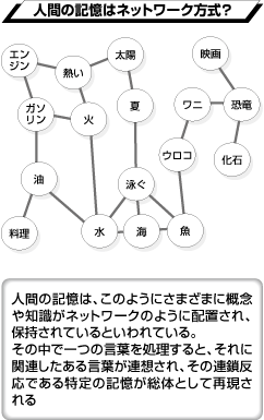 「スーパー記憶術」ってホントにあるの？