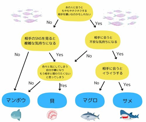 【「妬み」チャート診断】海の生き物に例えると、あなたはどのタイプ？ジェラシーをポジティブ感情に変えるには