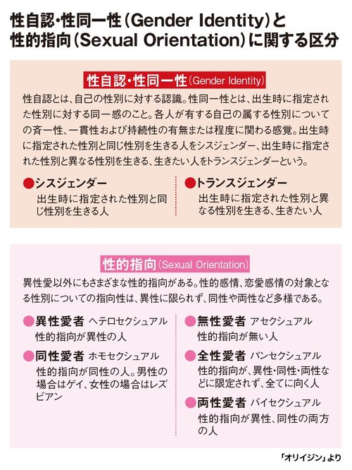 いま、企業の人事部が知っておきたいＬＧＢＴのこと（1）　性的指向について