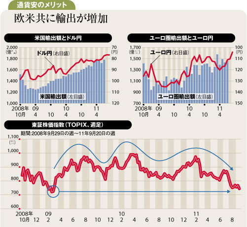 悪材料を織り込み過ぎた市場<br />日本株にもリバウンドの期待
