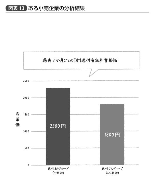 『統計学が最強の学問である』102