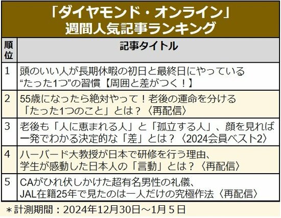 頭がいい人の「休暇」習慣／ハーバードが感動した日本人の言動／JALのCAがひれ伏しかけた〈見逃し配信〉