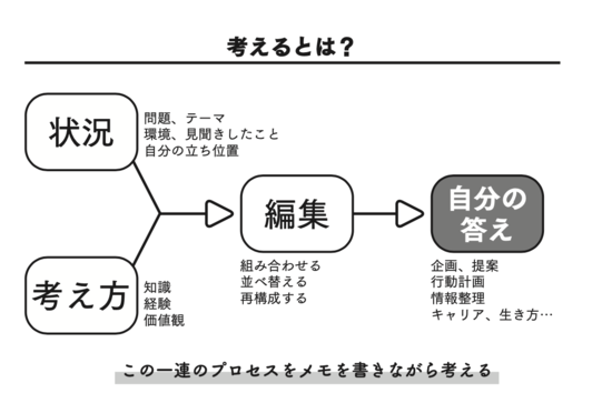 【コクヨのトップ社員が答える】ノートは1冊にまとめるべきか？ キレイに書くべきか？