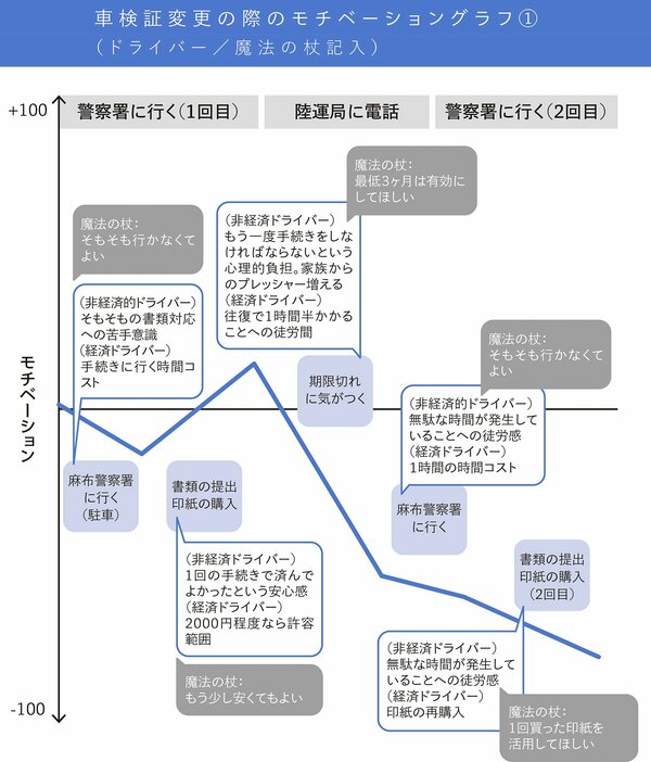 未充足の欲求を発見／検証できるモチベーショングラフの使い方