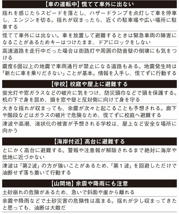 表：大地震発生時「場所別行動リスト」3