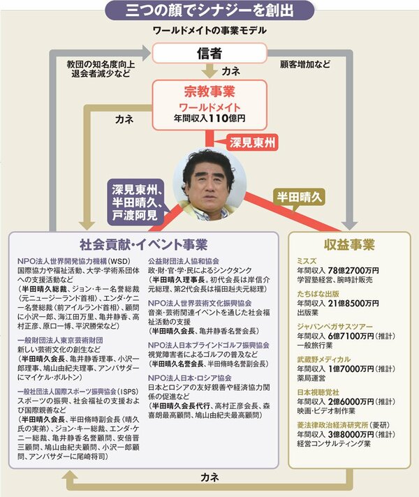 深見東州 ワールドメイト 神法資料1冊-