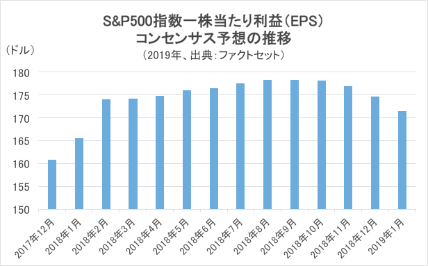 米国株の決算発表シーズンは 滑り出しから不調で市場のeps予想も下落 そんな中 好決算を続けるテンバガー 10倍株 候補のアトラシアン に注目 世界投資へのパスポート ザイ オンライン