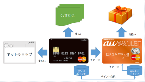 年会費無料クレジットカードの還元率競争が激化 Orico Card The