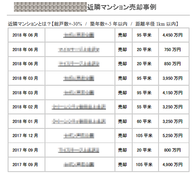 B社の資料（近隣物件の成約事例）