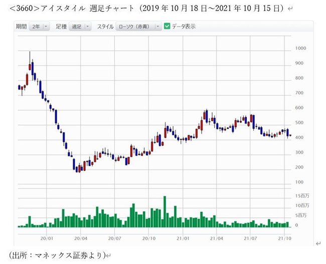 岸田ノミクスで、日本株再浮上となるか？ 黒字転換銘柄が量産期に突入する！