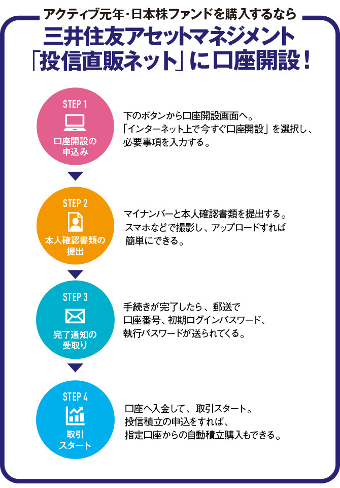 直販専用の日本株アクティブ投信で資産形成をサポート！！