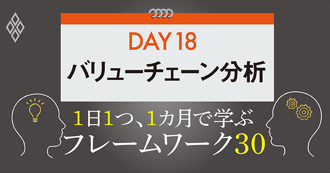 フレームワーク30 DAY18 バリューチェーン分析