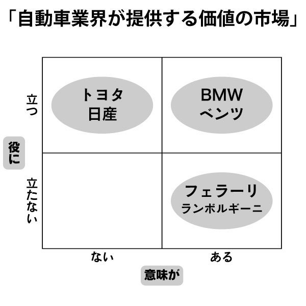 役に立つ人より 意味がある人 がこれからは生き残る 山口周 尾原和啓対談2 ニュータイプの時代 新時代を生き抜く24の思考 行動様式 ダイヤモンド オンライン