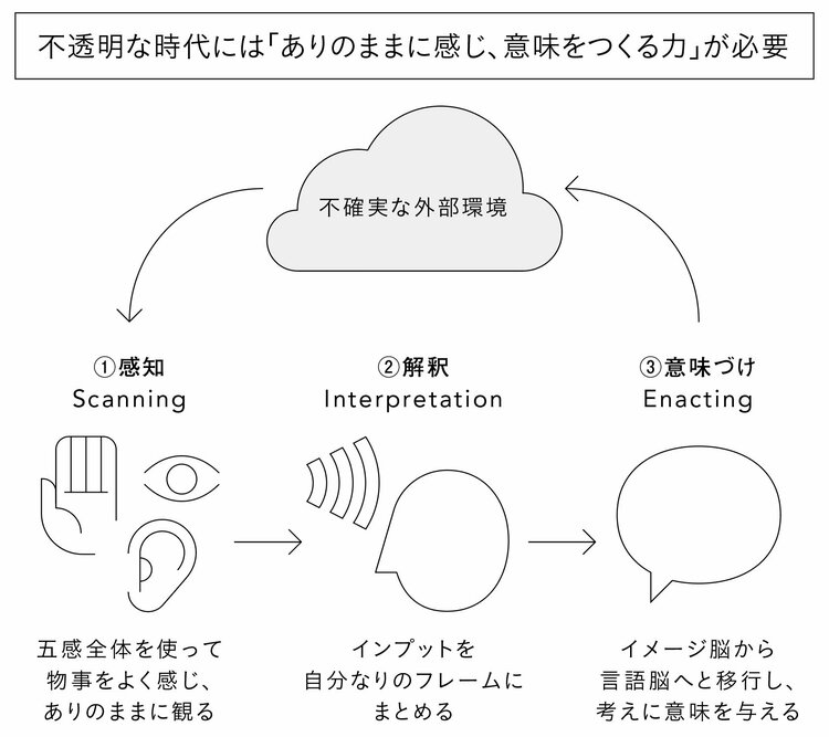 【「自分の意見がない人」に効果あり】赤ちゃんのように考える技術とは？