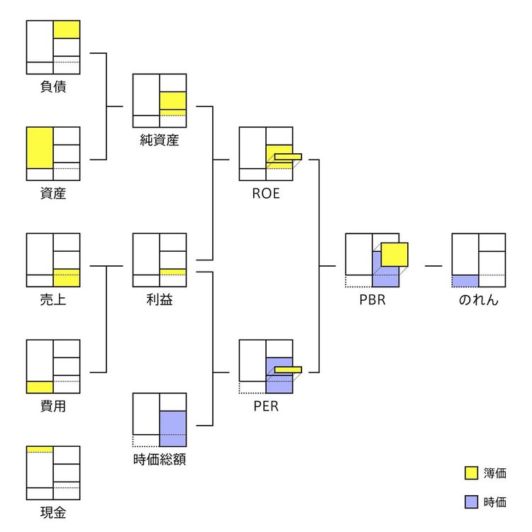 損益計算書が「ひと言」で説明できるようになる話。