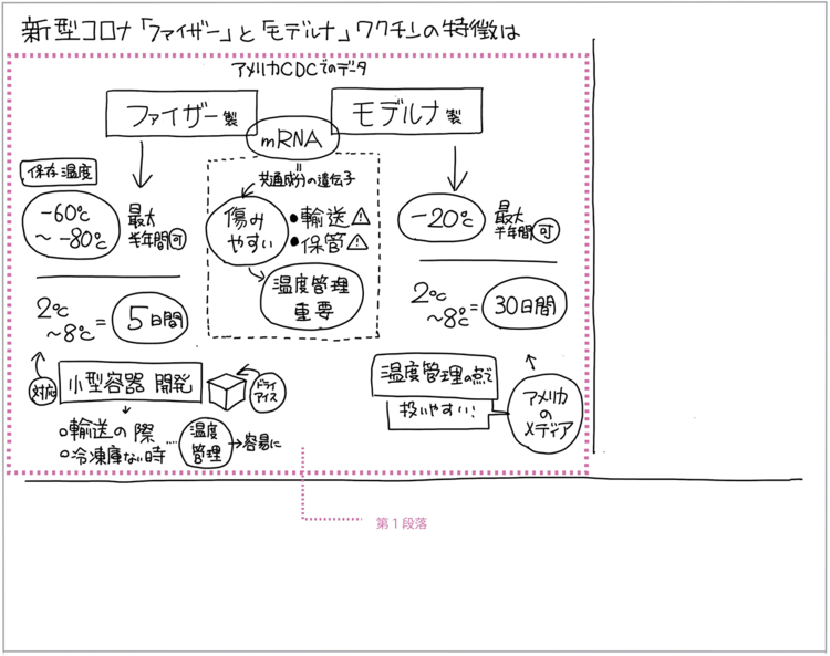 新型コロナ「ファイザー」と「モデルナ」ワクチンの特徴を“1枚の図”にまとめた！