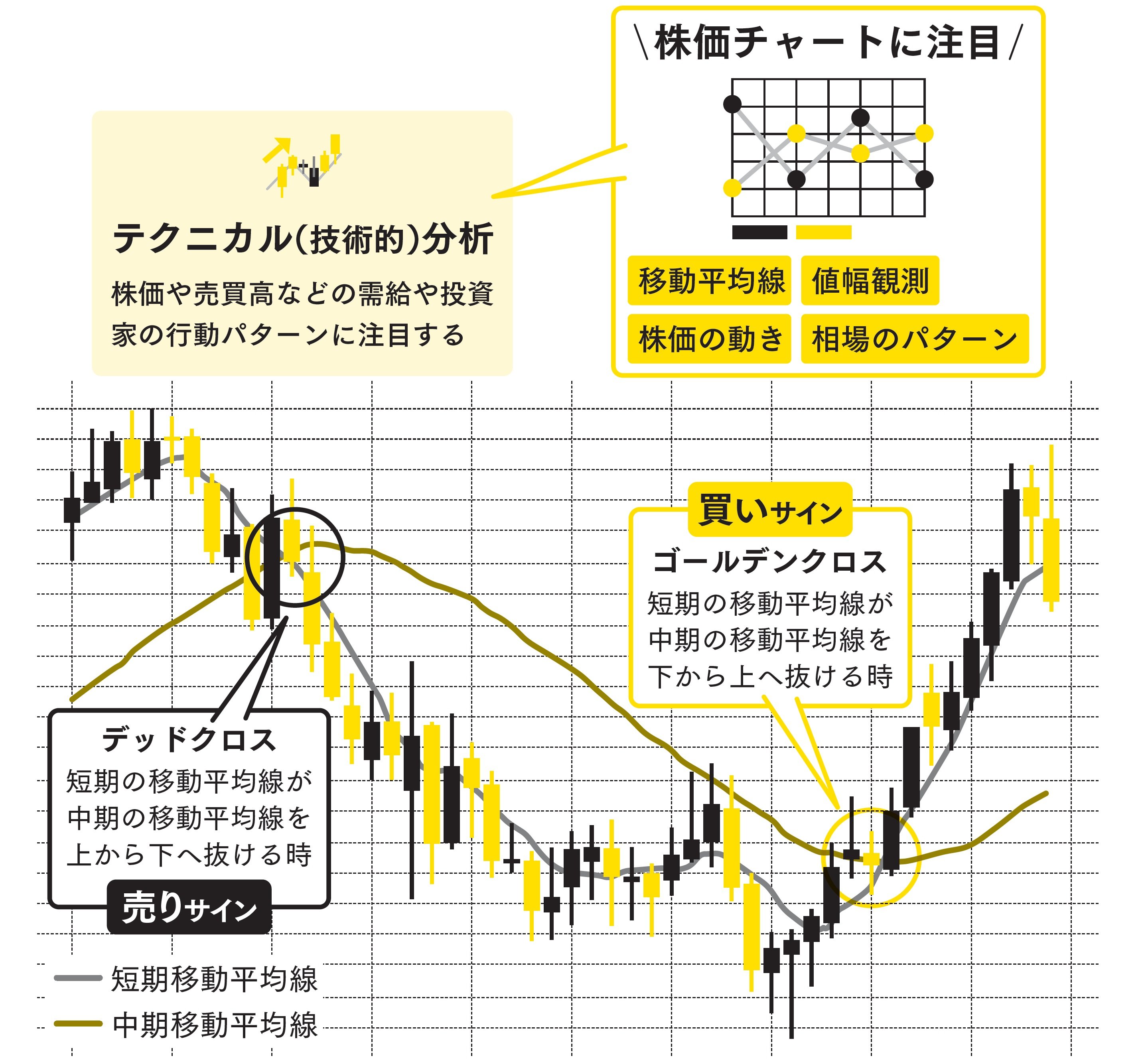 新NISAにも役立つ】株で儲ける人は誤解しない「株価チャート」の