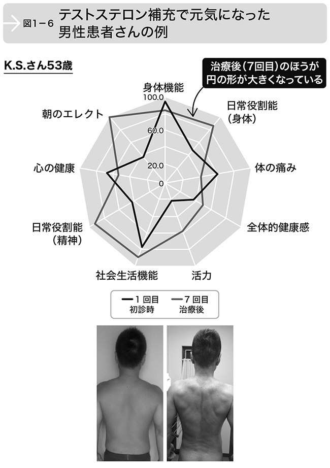 「うつ」、「メタボ」も元気に！知らないと損する最新治療