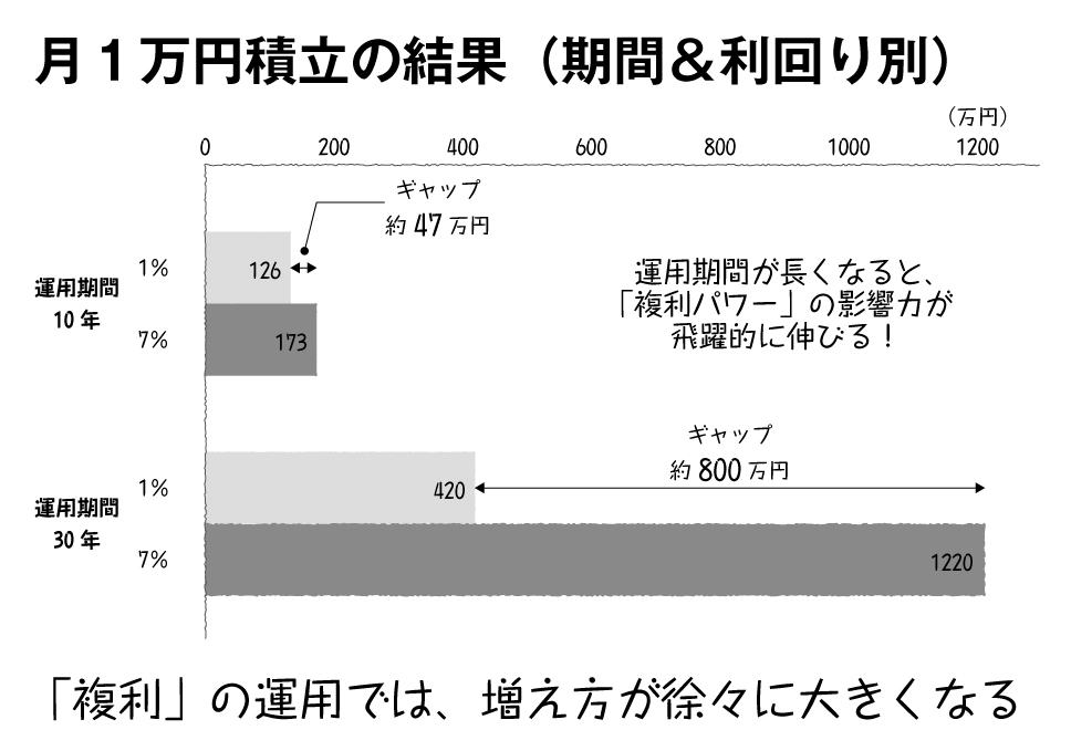 30代?それとも50代?資産運用は「何歳スタート」がベストなのか?