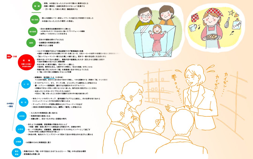 「内定なんて簡単に取れると思っていたのに……」 ―何がだめだったのか、我究館卒業生に実体験を聞いた!