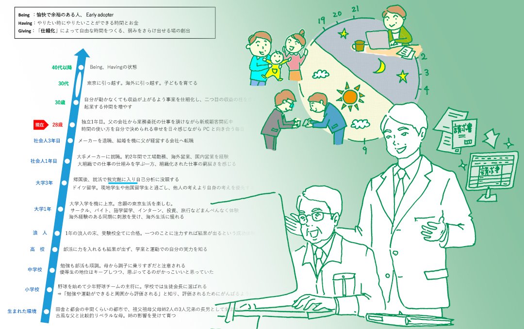 時間に縛られず自由に働きたい! 28歳で独立・起業した我究館卒業生に実体験を聞いた!