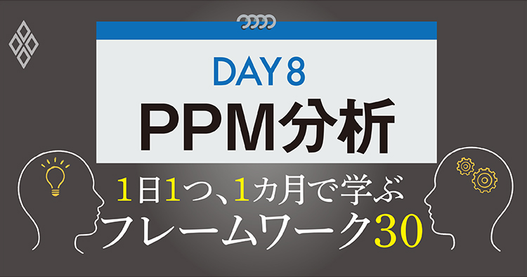 フレームワーク30　DAY8　PPM分析