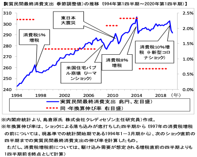 減税政策