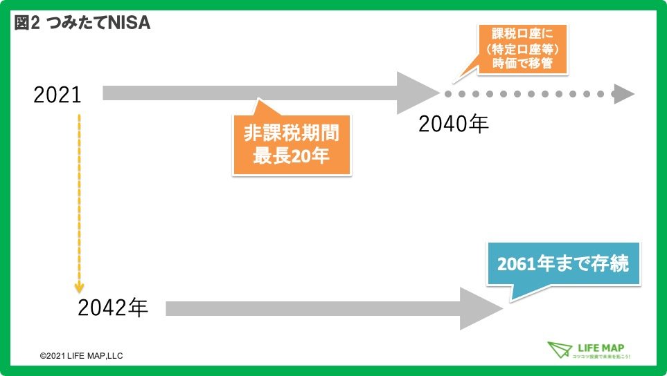 つみたてNISAで絶対にやってはいけない5つのこと