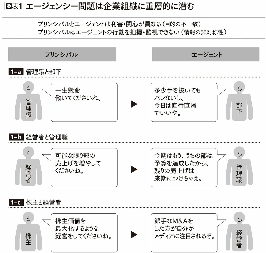 御社の社長が大胆な施策を打てないメカニズム