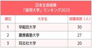 2大生命保険「採用大学」ランキング2023最新版！早慶とMARCHが激突…日本生命と第一生命の違いとは？