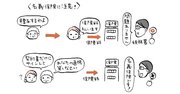 税務署が厳しくマークする「名義保険」とは？