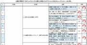 あなたの会社のコロナ対応レベルが分かる「48チェックリスト」