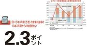 【三井化学】進む聖域なき事業再構築 問われるＶ字回復後の底力