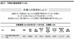 ワークマンだけでやっている！「動かない店長がすぐ動く」巧妙な仕掛け