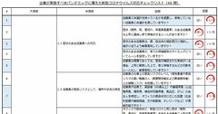 あなたの会社のコロナ対応レベルが分かる「48チェックリスト」