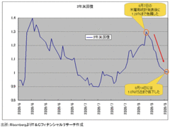 中国株が「影の主役」から「表の主役」へ。これが上海発・円高の｢カラクリ｣だ！