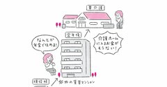 【お金の専門家が教える】持ち家か賃貸かを悩む以前に、おひとりさまが考えておくべき住まいのこと