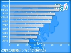 大田区――東京都最大の区が持つ「高級住宅街」と「工場の街」という2つの素顔