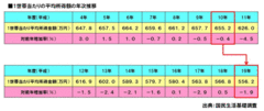 「変革」を余儀無くされた小売業界生き残れるのは誰だ!?