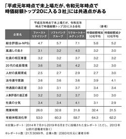 この30年で「時価総額を伸ばした企業」と「減らした企業」の決定的な差