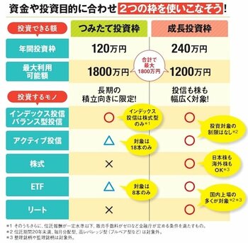 新NISAの対象商品-1228-2