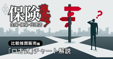 保険代理店は顧客から「お任せで！」と言われたらどうすればいい？比較推奨販売「ロ方式」の正しい売り方をフローチャートで徹底解説【後編】