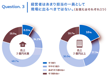 年商「2億円の壁」を超えた中小企業の経営者に共通する考え方とは