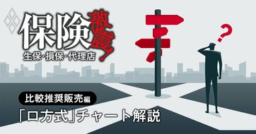 保険代理店は顧客から「お任せで！」と言われたらどうすればいい？比較推奨販売「ロ方式」の正しい売り方をフローチャートで徹底解説【後編】