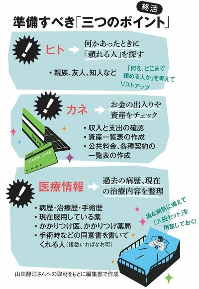 図表：準備すべき「三つのポイント」