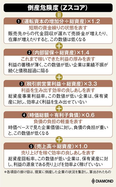 図版：Zスコアの計算式の簡易表