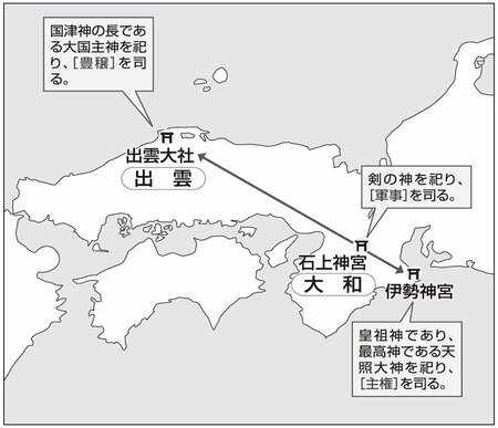 大和・伊勢・出雲の関係性